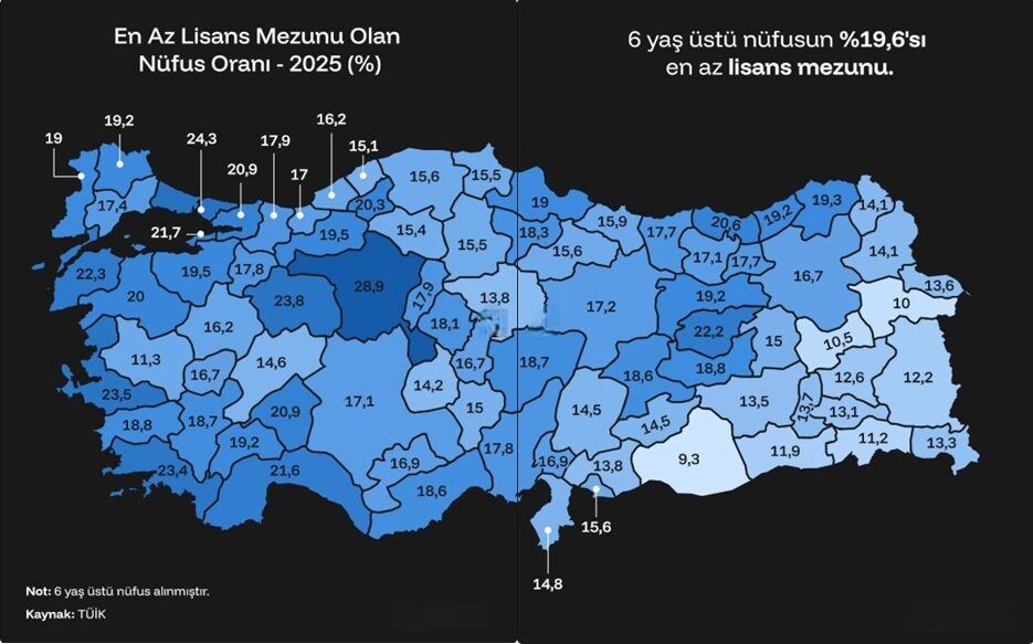 Erzincan Üniversite Mezunu