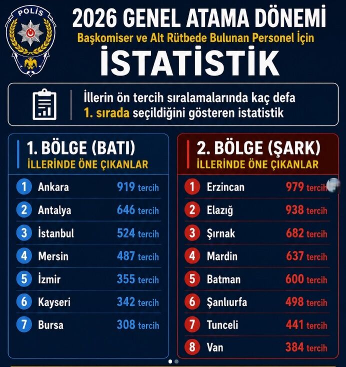 Polis Tercih1