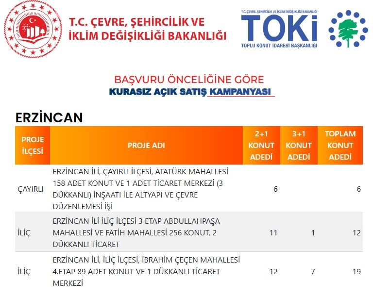 Toki Kurasız Ev Satışı 2