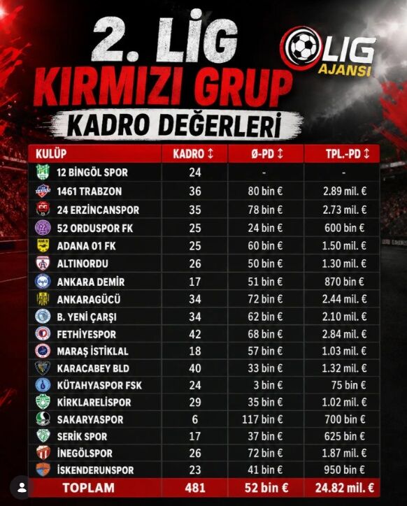2. Lig Kırmıxı Grup