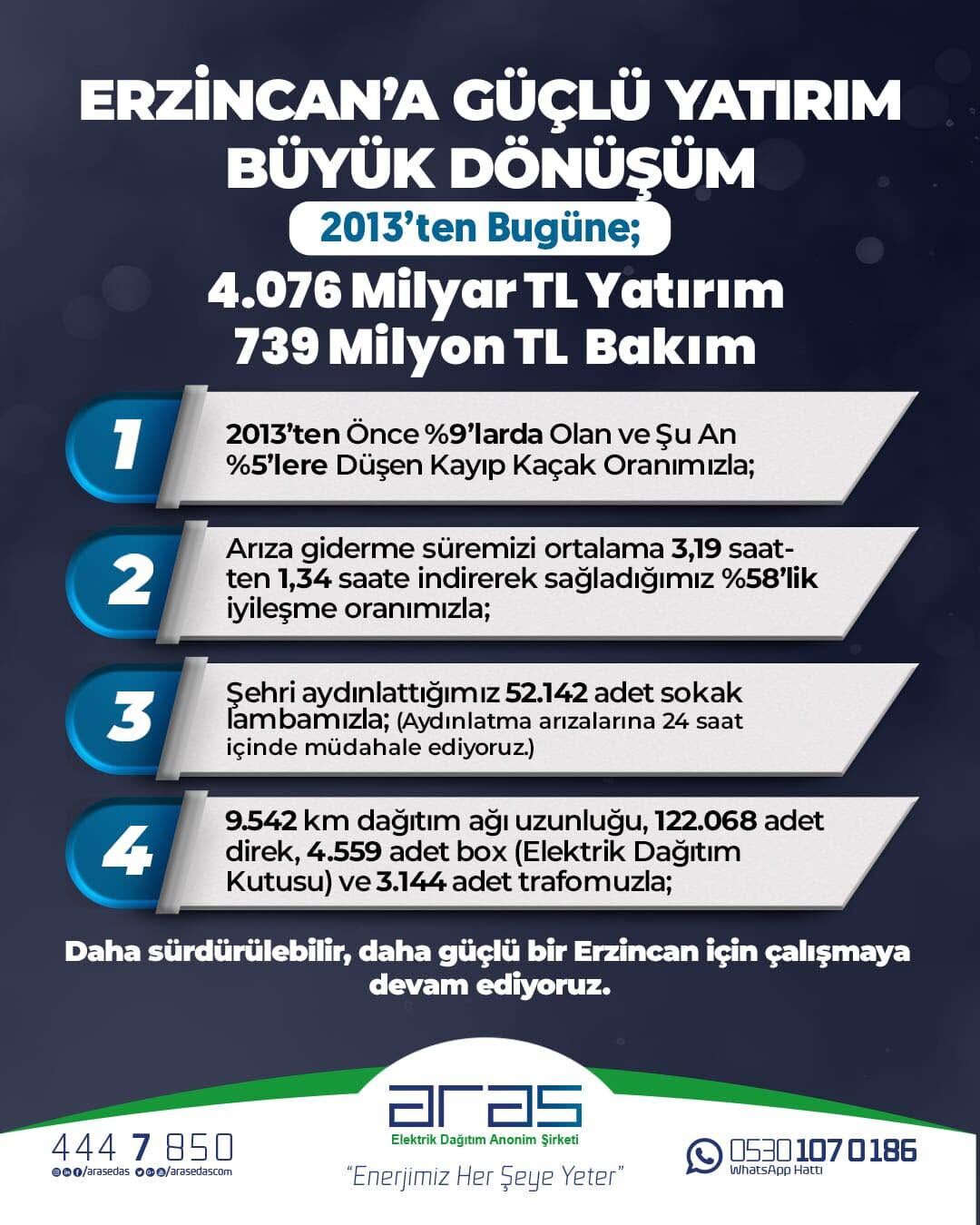 Aras Erzincan