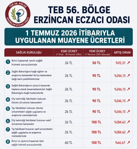 Erzincan Eczacı Odası