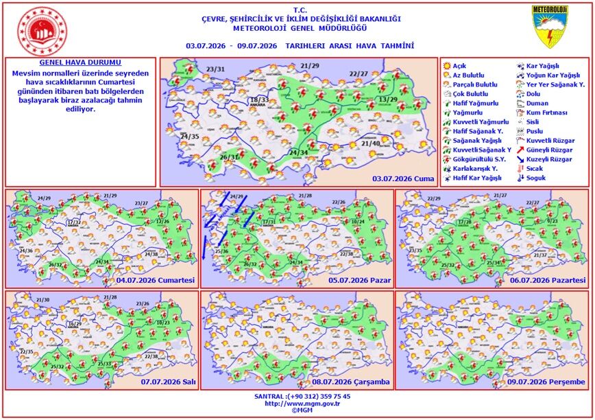 Hava 03.07.26