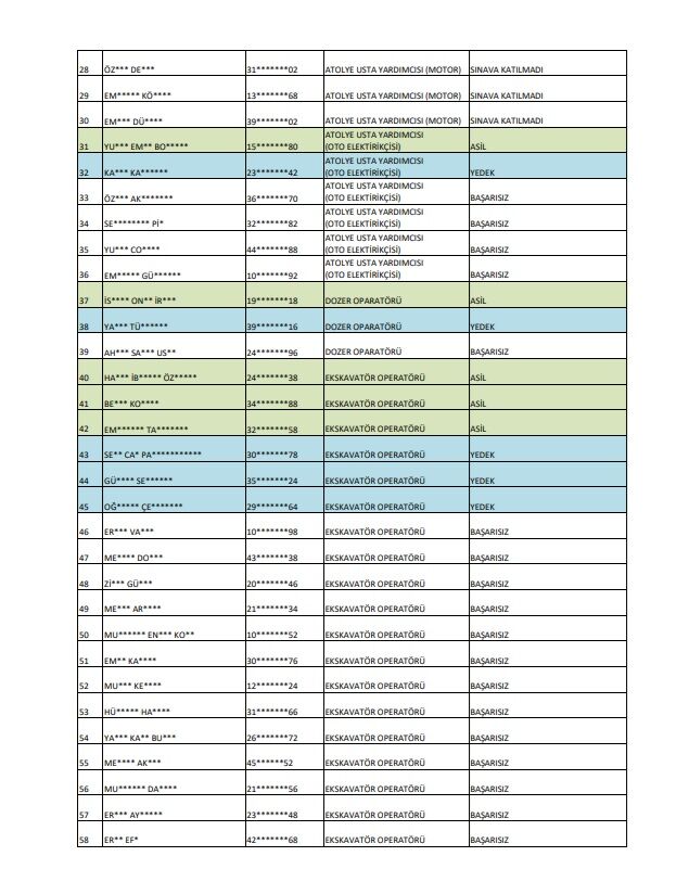 İl Özel İdaresine Alınan 13 Personel 1