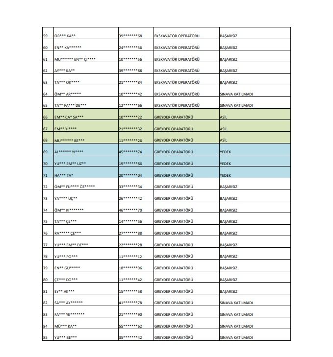 İl Özel İdaresine Alınan 13 Personel 2