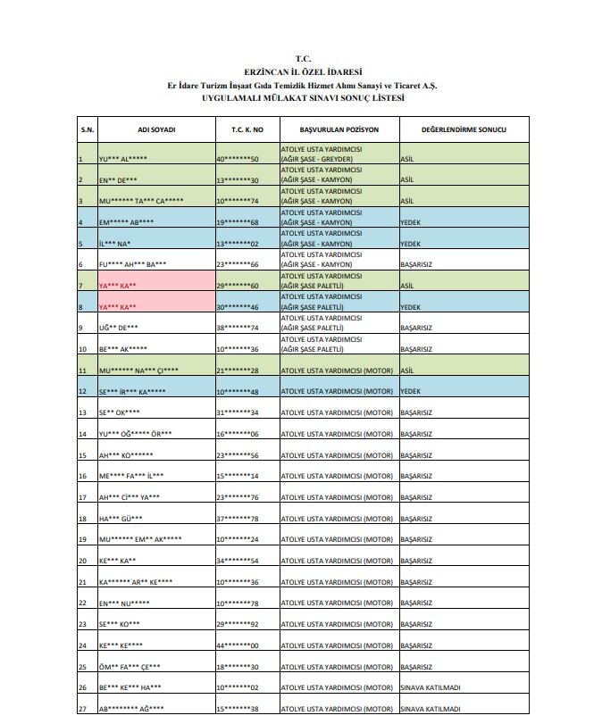 İl Özel İdaresine Alınan 13 Personel