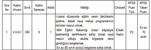 Otlukbeli Belediye'sine Memur Alınacak 3