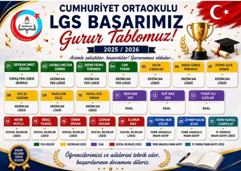 Cumhuriyet Ortaokulu