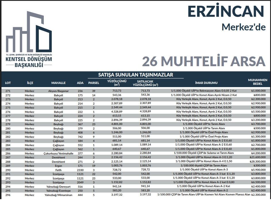 Kentsel Dönüşüm Erzincan-1