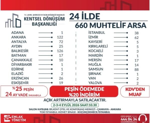 Toki̇ 24 İlde 660 Arsa Satışı Erz