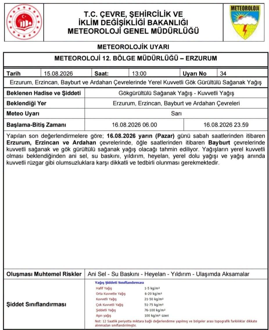 Valilikten Uyarı Erzincan Dâhil 4 İl İçin Sarı Kodlu Sağanak Alarmı!