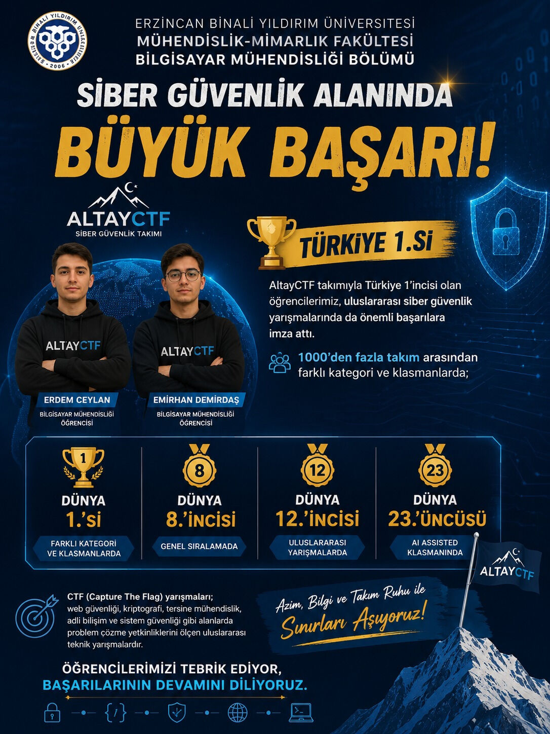 Erzincan’da Sessiz Bir Ekip Dünyayı Şaşırttı!1