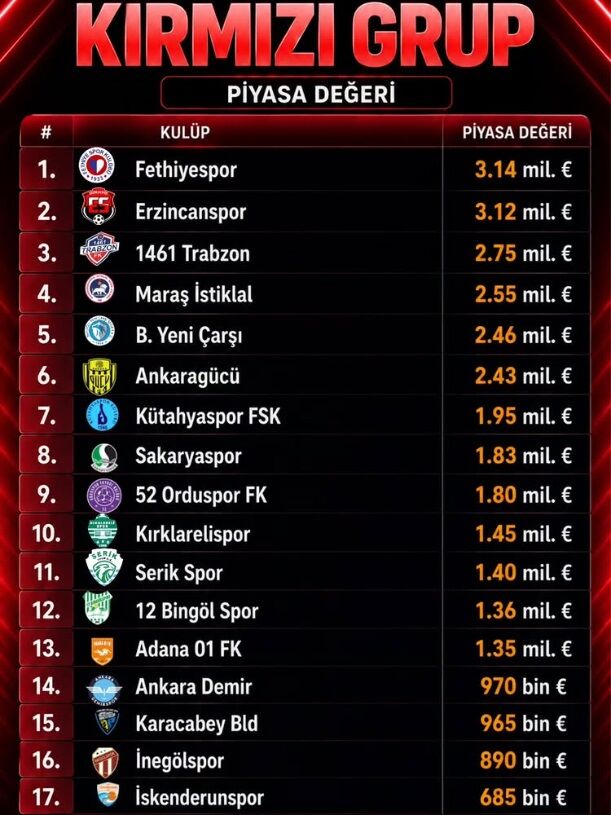 Erzincanspor Piyasa Değeri