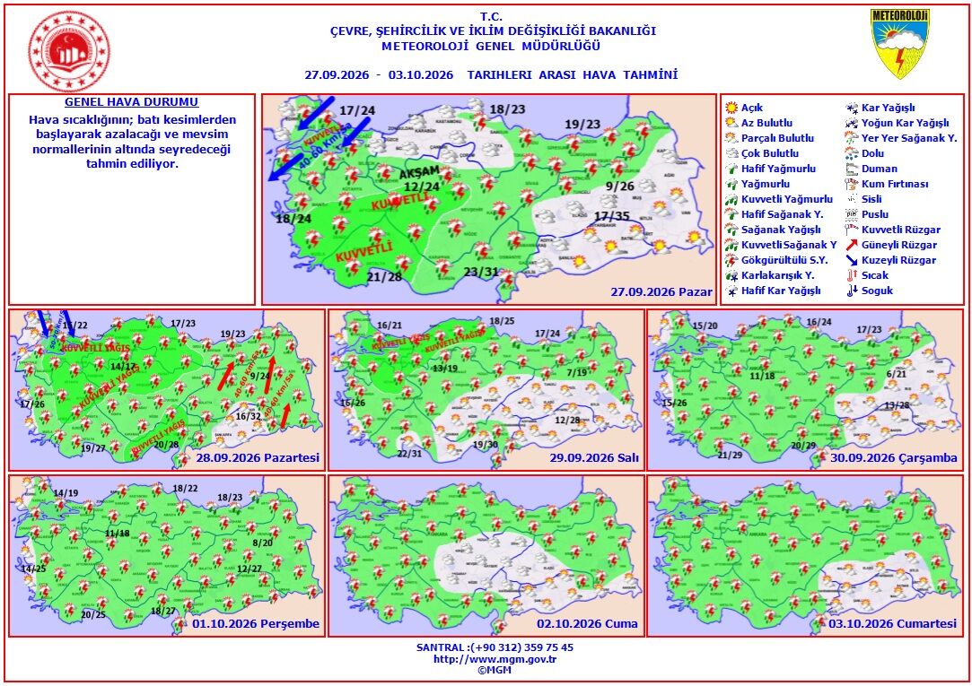 Hava 27.9.26