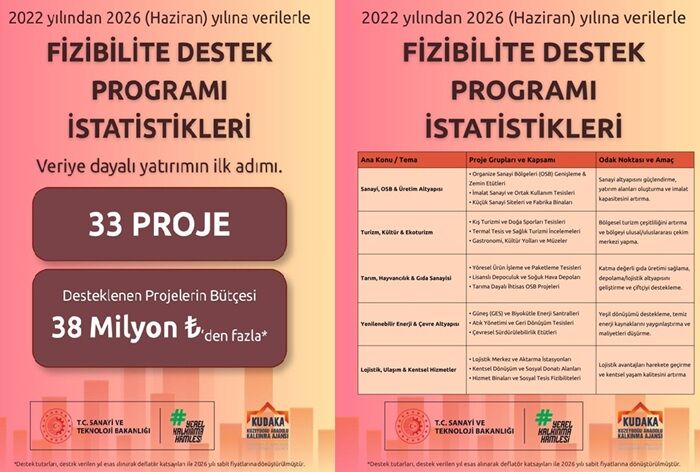 Kudaka Fizibilite 2