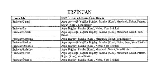 Tarımsal Bitkisel Üretim Teşviği 2026 2027 Havza