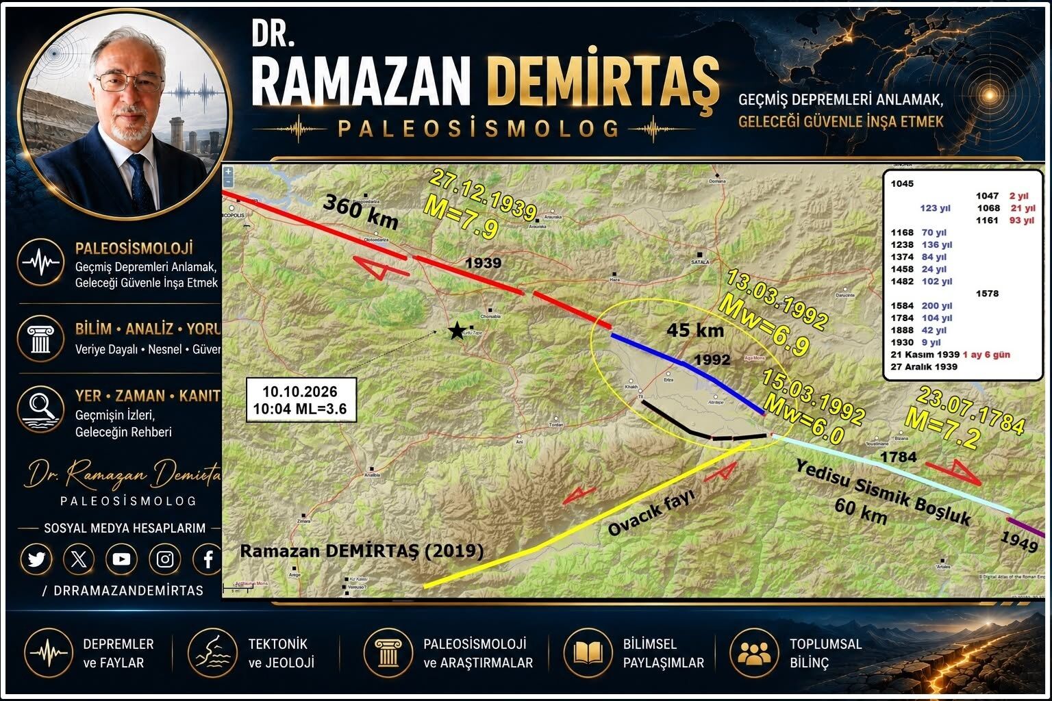 Dr Ramazan Demirtaş 1
